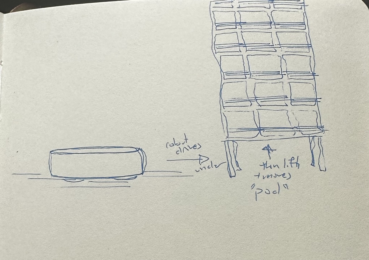 Hand-drawn doodle showing the Kiva robot lifting an inventory pod
